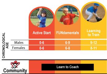 Learn to coach